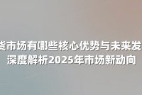 中国期货市场有哪些核心优势与未来发展趋势？深度解析2025年市场新动向